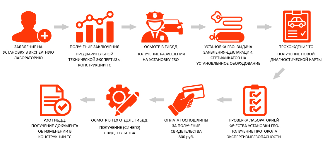 Нанесение доп маркировки на автомобиль в брянске. Смотреть фото Нанесение доп маркировки на автомобиль в брянске. Смотреть картинку Нанесение доп маркировки на автомобиль в брянске. Картинка про Нанесение доп маркировки на автомобиль в брянске. Фото Нанесение доп маркировки на автомобиль в брянске